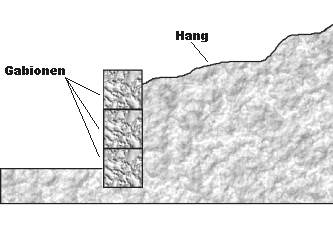 Gabionenwand als Abfangelement am Hang zur Aufnahme des horizontalen Erddrucks - Querschnitt